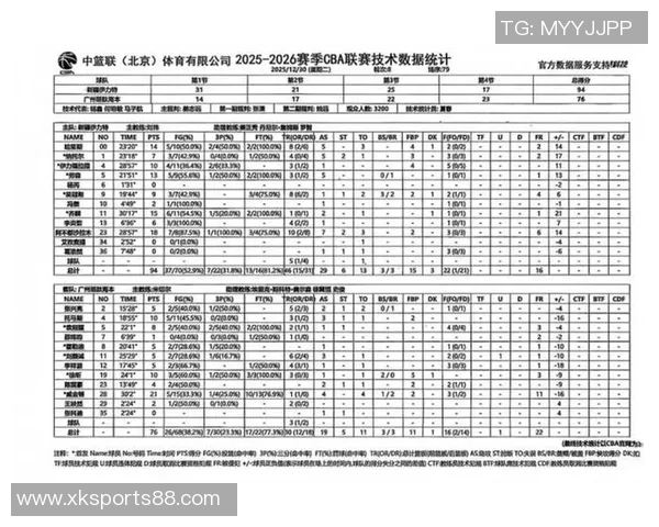 新疆伊力特客场遭遇广州朗肽海本绝杀遗憾失利三分之战
